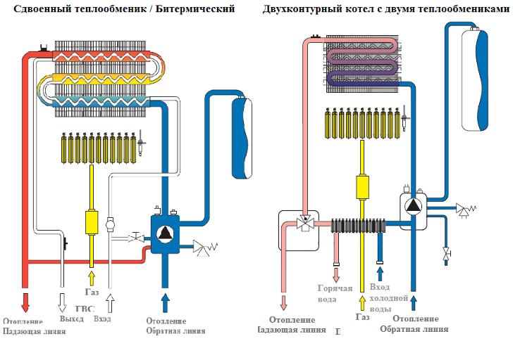 Как промыть теплообменник от котла Как промыть теплообменник от котла