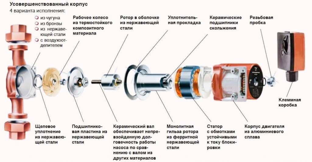 Циркуляционные насосы для систем отопления купить в Челябинске