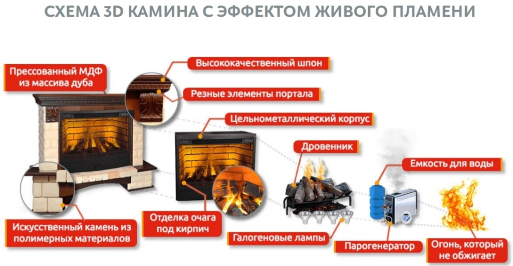 Схема 3D камина Схема 3D камина с эффектом живого пламени