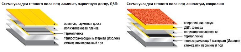 Укладываем теплый пол своими руками под плитку Укладываем теплый пол своими