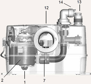 Grundfos Sololift2 WC-1 Grundfos Sololift2 WC-1