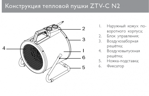 Тепловая пушка Zilon ZTV-6C N2 фото 3