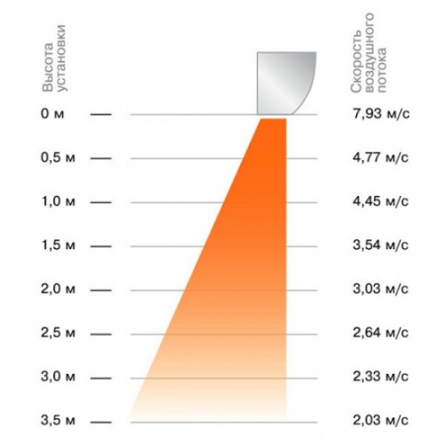   Zilon ZVV-1.59T  5