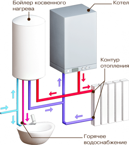    Baxi ECO-4s 24  4