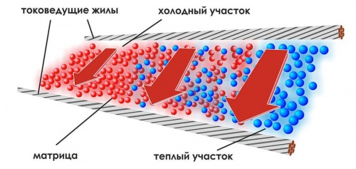 �������� Samreg 16 �� � �������� � ������ ���� 7