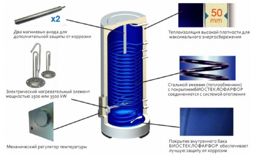   Thermex ER 80V combi  3