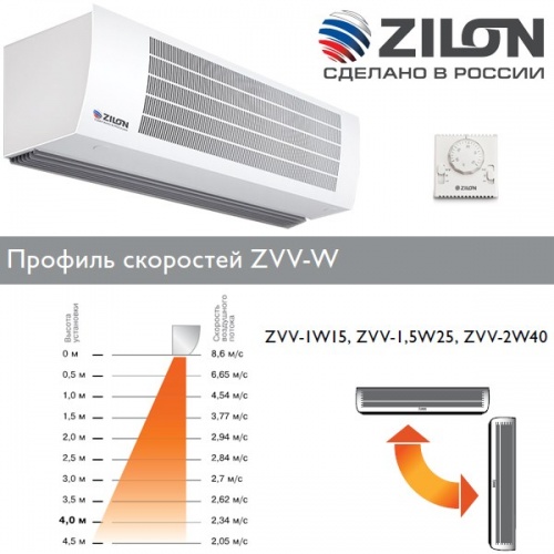 Водяная тепловая завеса Zilon ZVV-1,5W25 фото 5