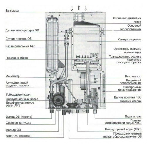    Navien Ace - 24AN  6