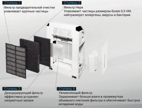   Panasonic F-VXM80R () SMART Cooler  5