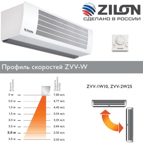 Водяная тепловая завеса Zilon ZVV-1W10 фото 3