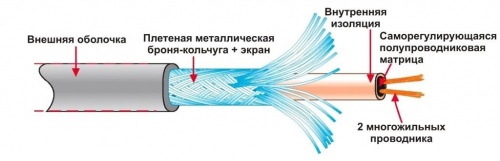   Samreg SRL 30-2 CR-UF   - 1  ( )  6