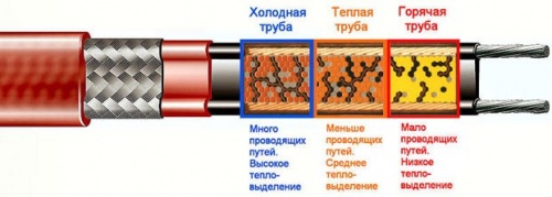   Samreg SRL 30-2 CR-UF   - 1  ( )  3