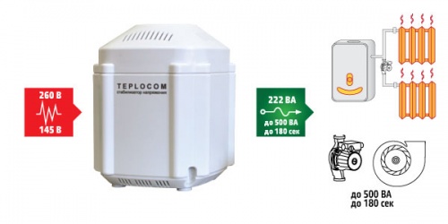   Teplocom ST-222/500  2